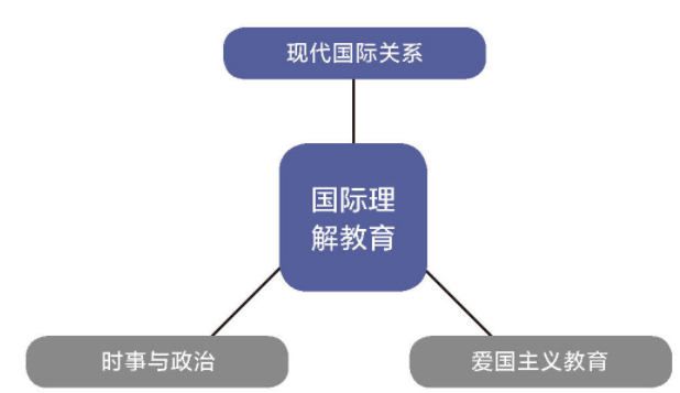 培养更多“传播中国声音”的新时代外语人才